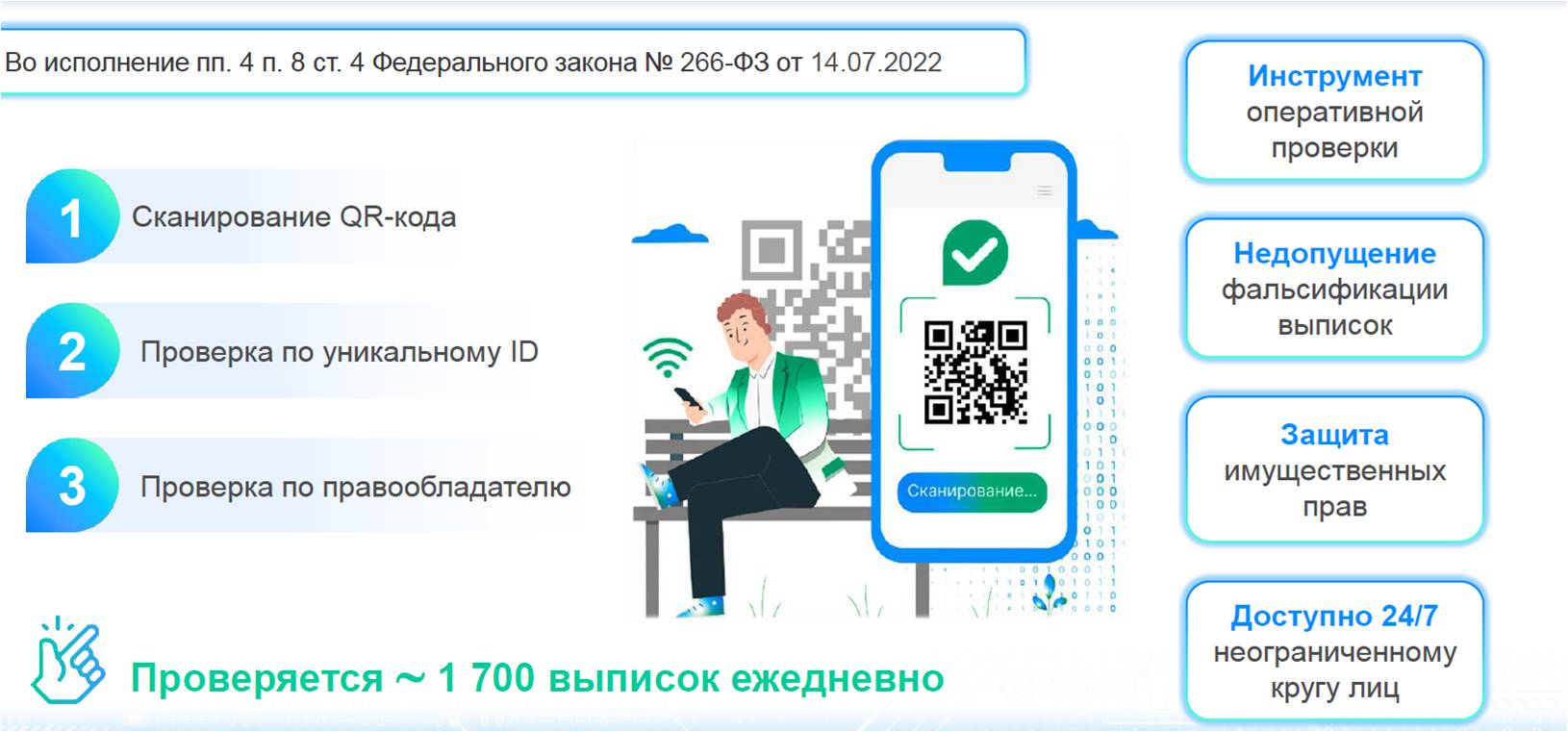 Выписку из ЕГРН можно проверить по QR-коду